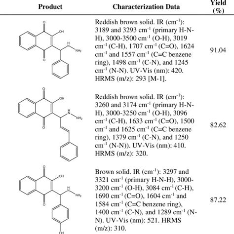 Characterization And Yield Of 2 Hydroxy 1 4 Naphthoquinone Derivated