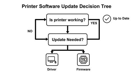 how to put a printer online