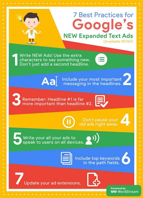 Digital Marketing 7 Best Practices For Googles NEW Expanded Text Ads