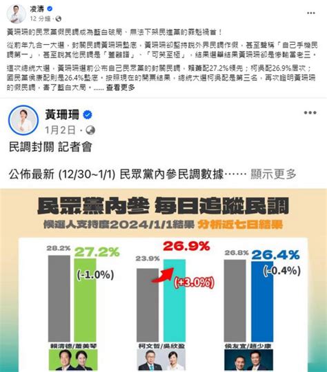 政黨輪替失敗 凌濤轟黃珊珊假民調罪魁禍首