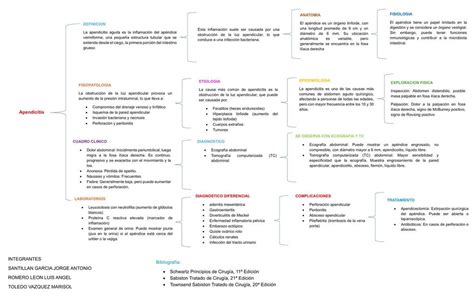 Apendicitis Jorge Antonio Santillan Garc A Udocz