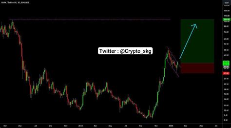 🔥 Avax Huge Bull Flag Breaking Out Although Ive Been Gene