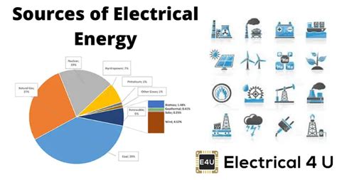 10 Types Of Energy And Examples 46 Off