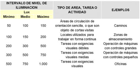 Peligro BiomecÁnico Limites Permisibles Implementando Sgi