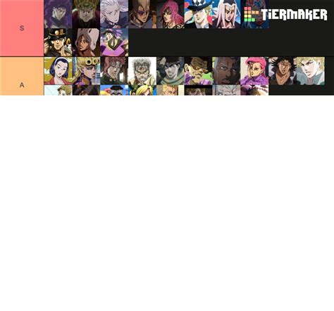 Jojo Smash Or Pass Tier List Community Rankings Tiermaker