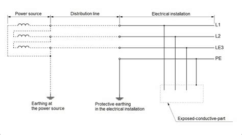 Tt Earthing System Detailed Explanation Diagrams Asutpp