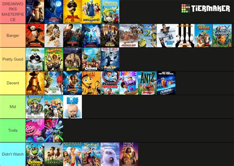 Dreamworks Movies Tier List Community Rankings Tiermaker