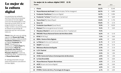 Filmin Es La Mejor Iniciativa Cultural Digital De Espa A Por Segundo