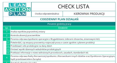 Zakres obowiązków kierownika produkcji Lean Action Plan