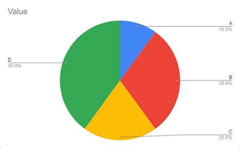 Create a Chart in Google Sheets - Spreadsheet Life