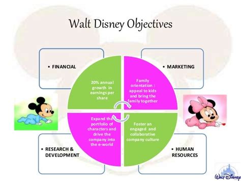 Walt Disney Diversification Strategy Ppt