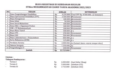 Rincian Biaya Kuliah Stikes Muhammadiyah Ciamis