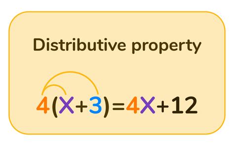 Distributive Property Math Steps Examples And Questions Worksheets