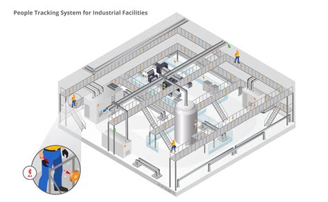 Infsoft Use Case People Tracking System For Industry