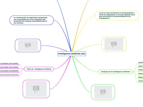 Inteligencia Artificial Ia Mindmap Eksempel