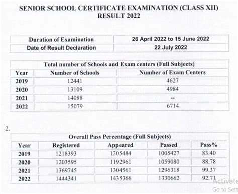 Cbse 12th Result 2022 Out Cbse Class 12 Term 2 Result At Digilocker Download Marksheet Topper