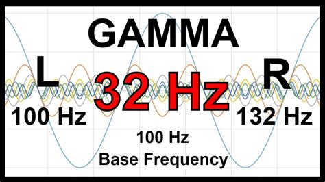 32 Hz Pure Binaural Beat 🛑 Gamma Waves 100 Hz Base Frequency Youtube