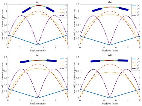 Photonics Free Full Text Mid Infrared Hollow Core Fiber Based