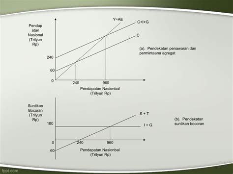 Bahan Makro Kebijakan Fiskal Moneter Ppt