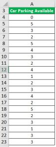 Frequency Distribution - Definition, Formula, Table, Types