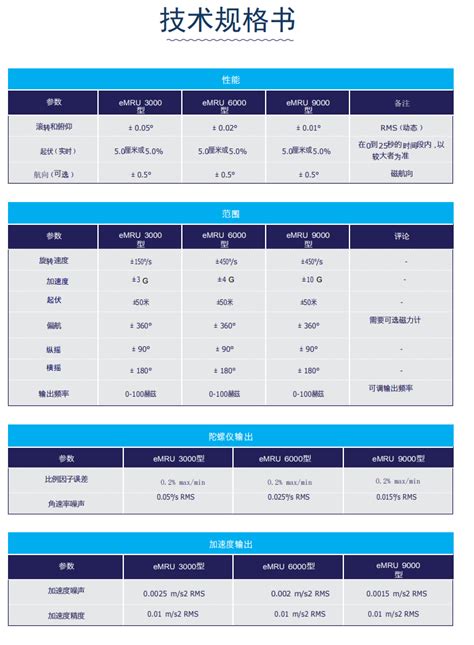 MRU 3000 陆地应用MRU 经济型 产品MEMS传感器和激振器模态激振器惯性激振器PM激振器MEMS传感器