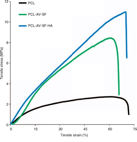 Figure From Precipitation Of Hydroxyapatite On Electrospun