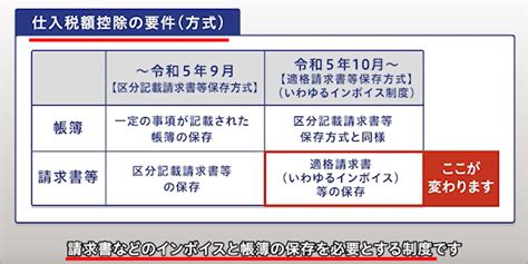 【令和5年10月開始】インボイス制度への対応を解説！ ファーストアカウンティング