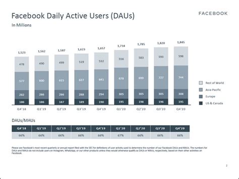 Apple, Facebook, and Tesla Report Earnings