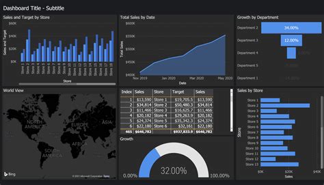 Power BI Dashboard Design Templates