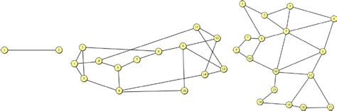 Topologies Used For Performance Evaluation A Single Link B Nsfnet