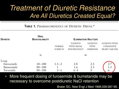 Ppt Diuretic Resistance In Heart Failure Powerpoint Presentation