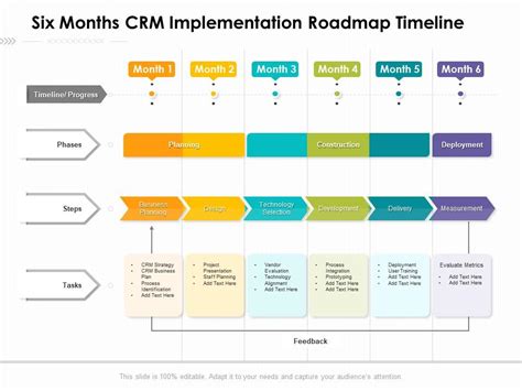 Successful CRM Implementation Plan: 10 Step Strategy | CRM.org