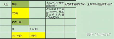 深度分析：通威股份（600438），未来是3年5倍价值股？ 知乎