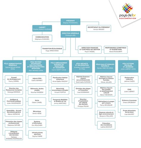 Organigramme Agglomération du Pays de lOr