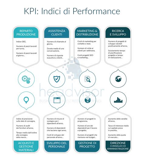 Kpi Le Regole Per Key Performance Indicator Efficaci