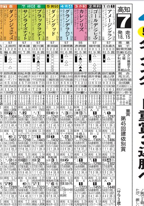 サンスポzbat！地方競馬 Zbatlocal Twitter