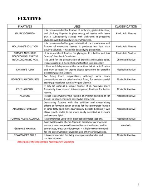 SOLUTION Histopathology Fixatives Stains Dehydrants Decalcifying