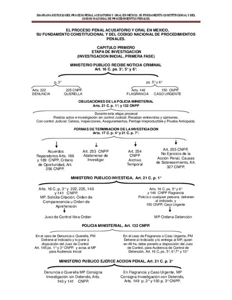 Pdf El Proceso Penal Acusatorio Y Oral En Mexico Su Fundamento