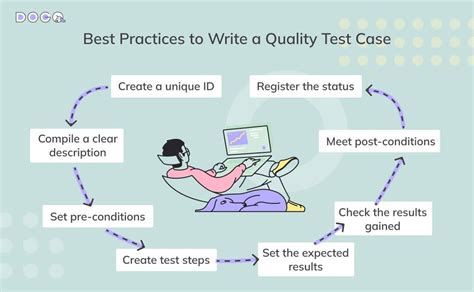 Differences Between Test Plan Vs Test Case Decoding Software Testing