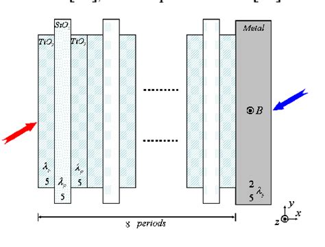 Figure 1 From Nonreciprocal Resonant Transmission Reflection Based On A