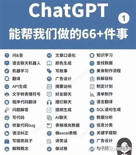 Chatgpt可以帮我做的66件事情 知乎