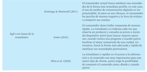 El nuevo consumidor y su evolución tras la pandemia del COVID 19