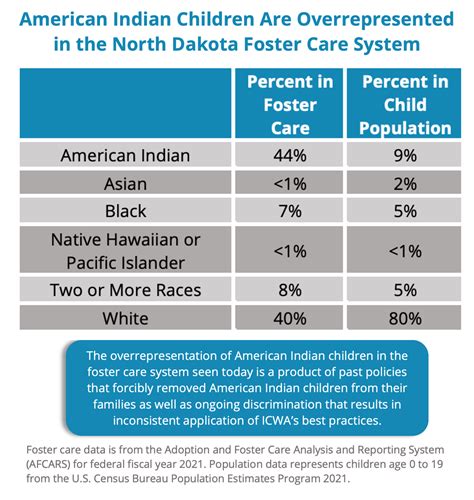 Kids Count North Dakota