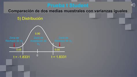 Prueba T Comparación De Dos Medias Con Varianzas Iguales Youtube