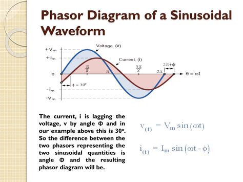 Ppt Phasor Diagrams And Phasor Algebra Powerpoint Presentation Free