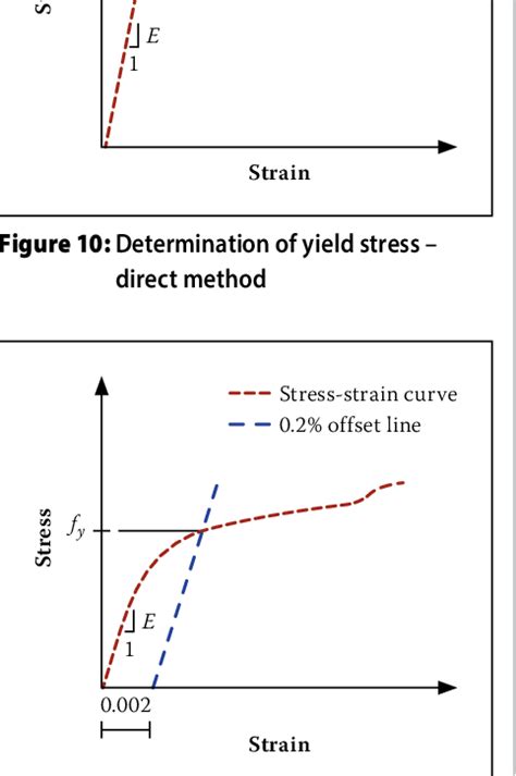 Figure 1 From Alternative Wall To Slab Connection Systems In Reinforced