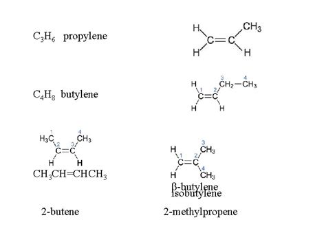 Alkenes Alkenes Cn H 2 N Unsaturated Hydrocarbons