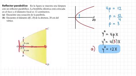 Tutorial Reflector Parabólico YouTube