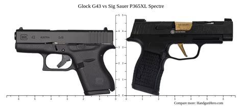 Glock G Vs Sig Sauer P Xl Spectre Size Comparison Handgun Hero