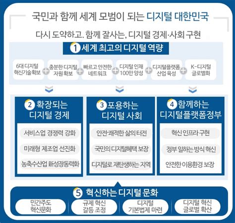 정부 ‘디지털 뉴딜 20 청년 창업가 ‘레퍼런스 확보하라